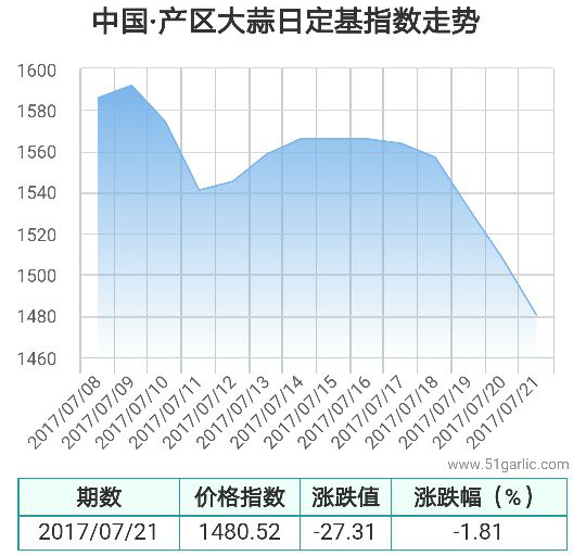 產區(qū)21