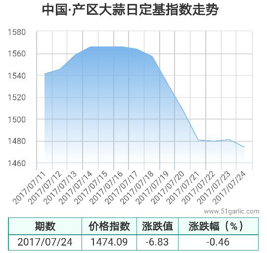 產區(qū)24