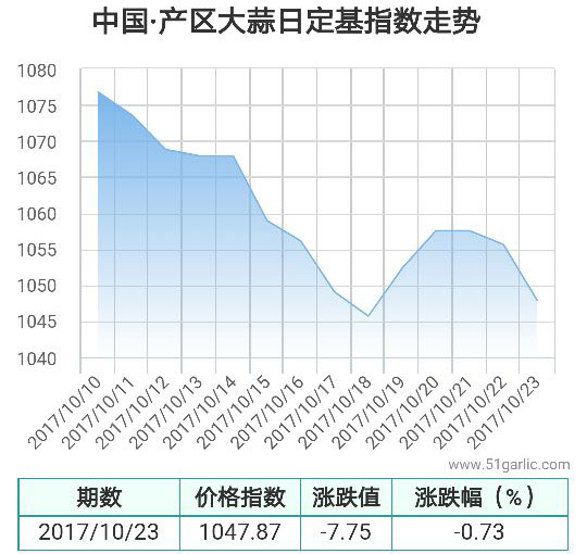 產區(qū)