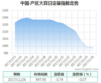產(chǎn)區(qū)