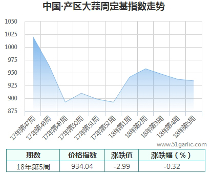 產(chǎn)區(qū)周