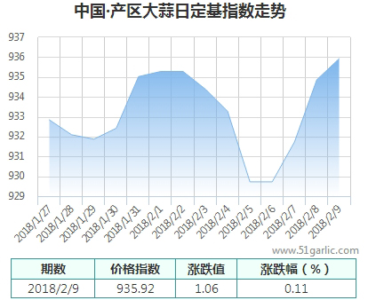 產(chǎn)區(qū)