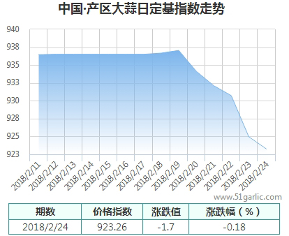 產(chǎn)區(qū)