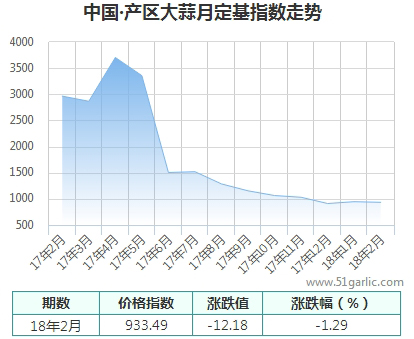 產區(qū)月