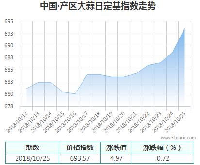 產(chǎn)區(qū)