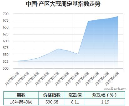 產(chǎn)區(qū)
