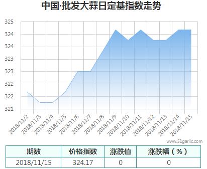 批發(fā)
