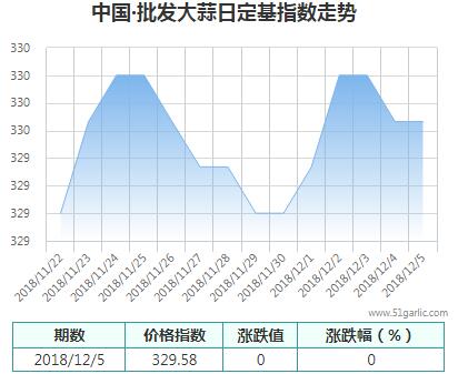 批發(fā)