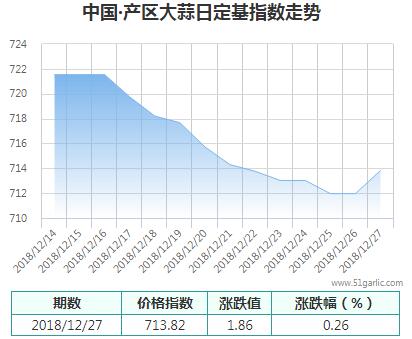 產(chǎn)區(qū)