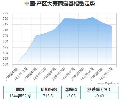 產區(qū)周