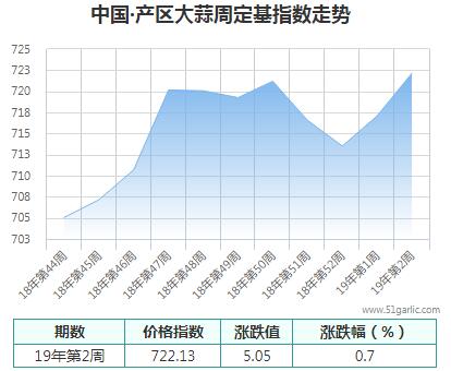 產(chǎn)區(qū)周