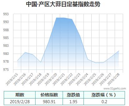 產(chǎn)區(qū)