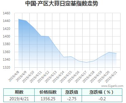 產(chǎn)區(qū)