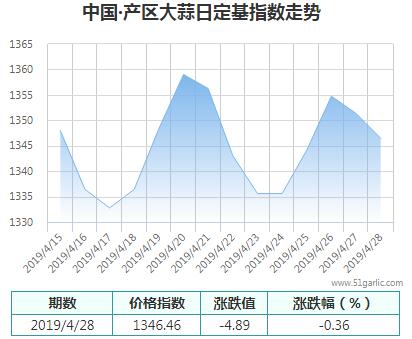 產(chǎn)區(qū)