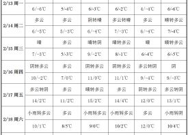 蒜區(qū)冷空氣不斷 溫度浮動(dòng)劇烈 ()