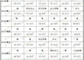 產(chǎn)區(qū)晴朗無(wú)雨 庫(kù)外蒜交易收尾 ()