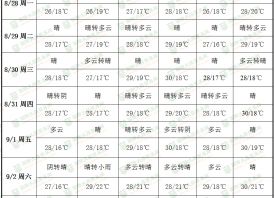 產(chǎn)區(qū)溫度普降 入秋進(jìn)程啟動(dòng) ()