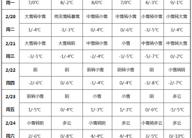 雨雪天氣來襲 產(chǎn)區(qū)劇烈降溫 ()