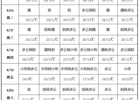 降溫降雨來襲 加強(qiáng)大蒜管理 ()