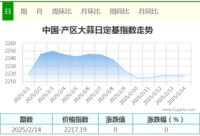 2.14產區(qū)